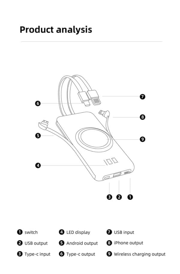 Cyke P1 Plus 20000mah Powerbank Grøn