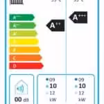 Energimærke A++ for Valdemar Energy Denmark, 2019